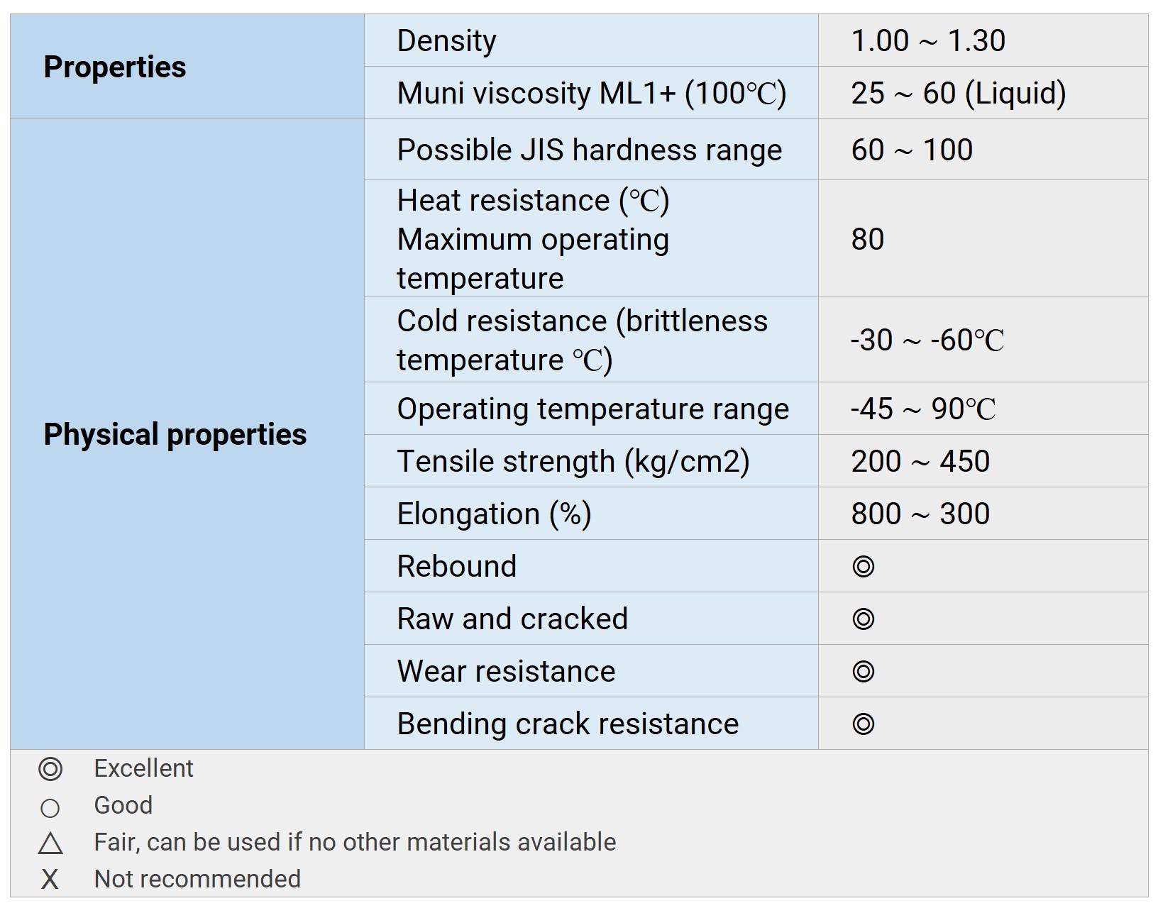 Urethane Rubber PU - Yida Vietnam Applied Materials co.,ltd